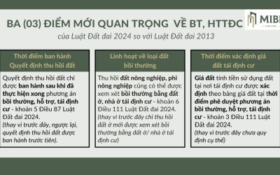 Tổng kết nội dung Tư vấn pháp luật Online ngày 02/07/2024