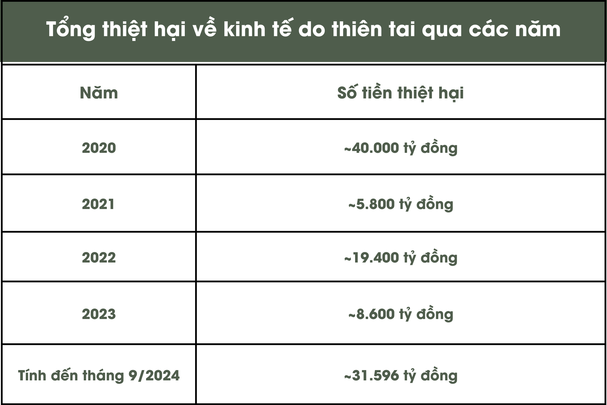 bão Yagi thiệt hại