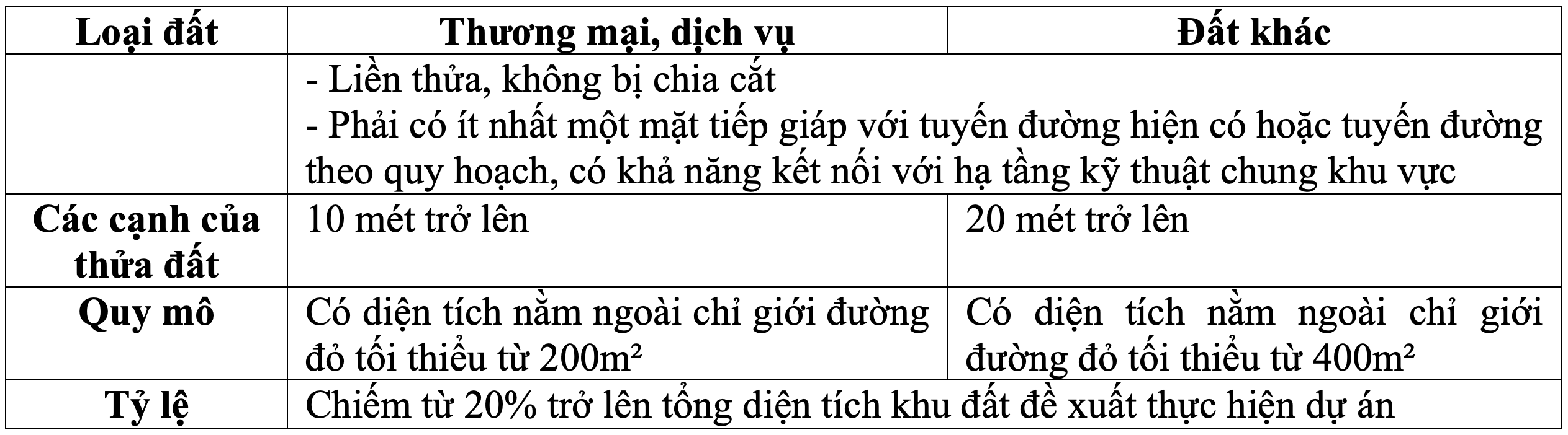 Bảng 1 - Quyết định 61/2024/QĐ-UBND