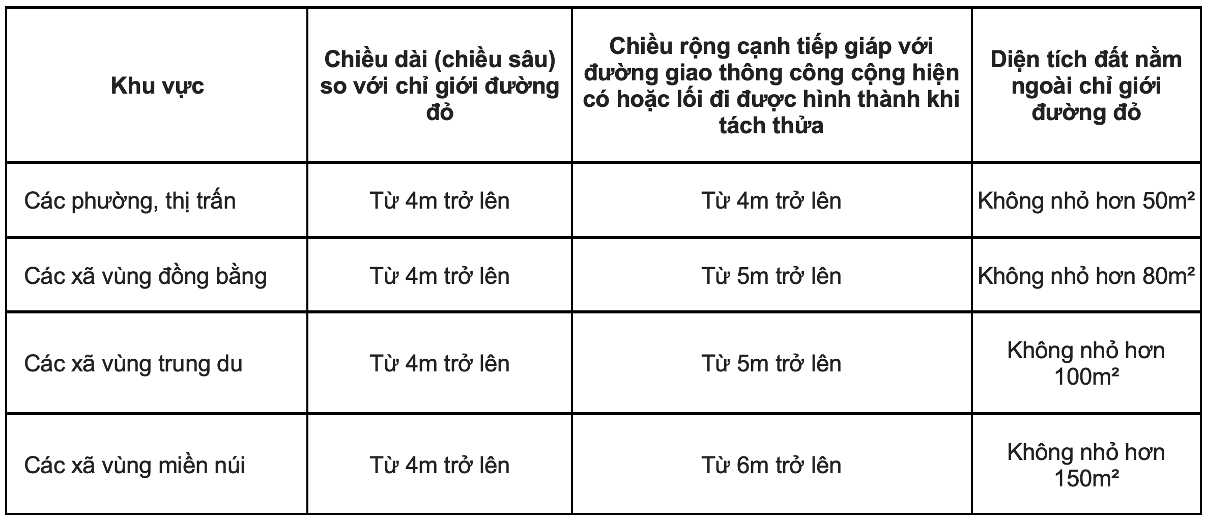 Bảng 3 - Quyết định 61/2024/QĐ-UBND