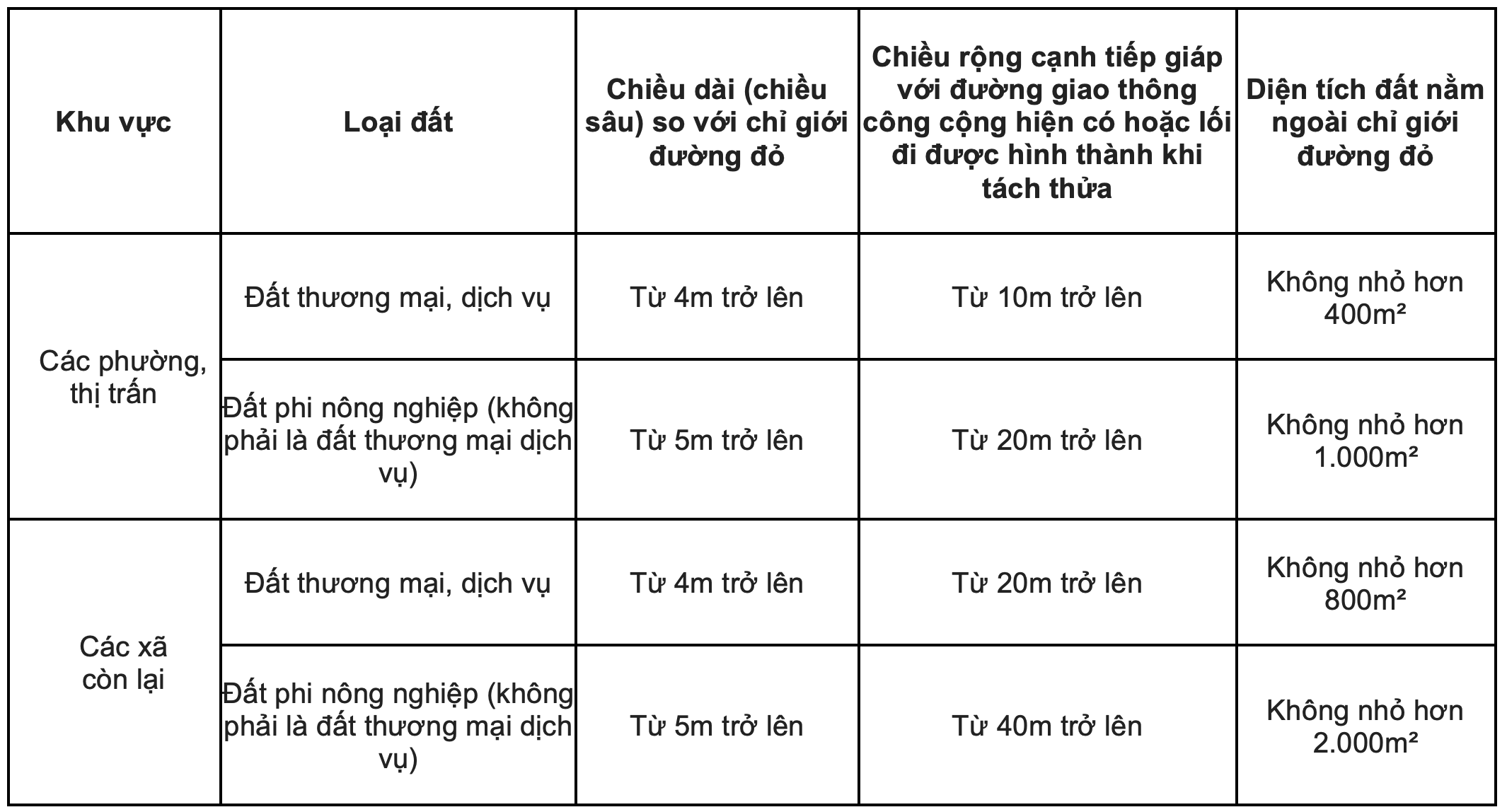 Bảng 4 - Quyết định 61/2024/QĐ-UBND