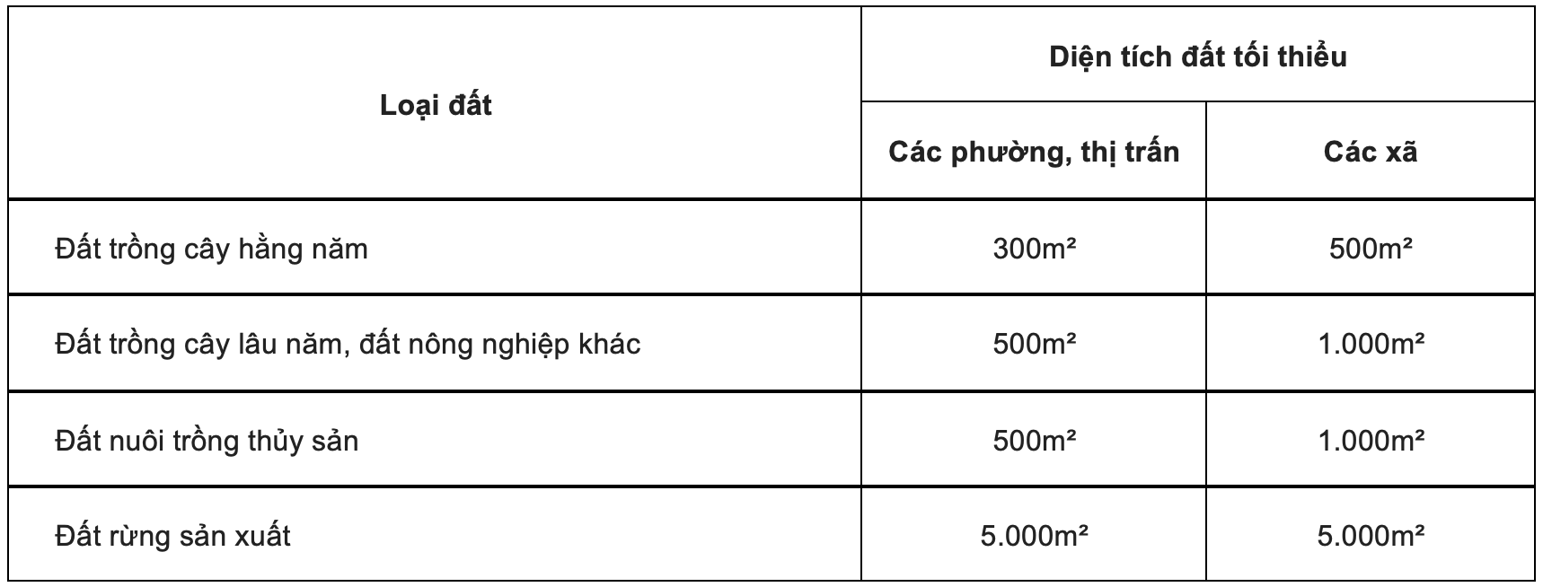 Bảng 5