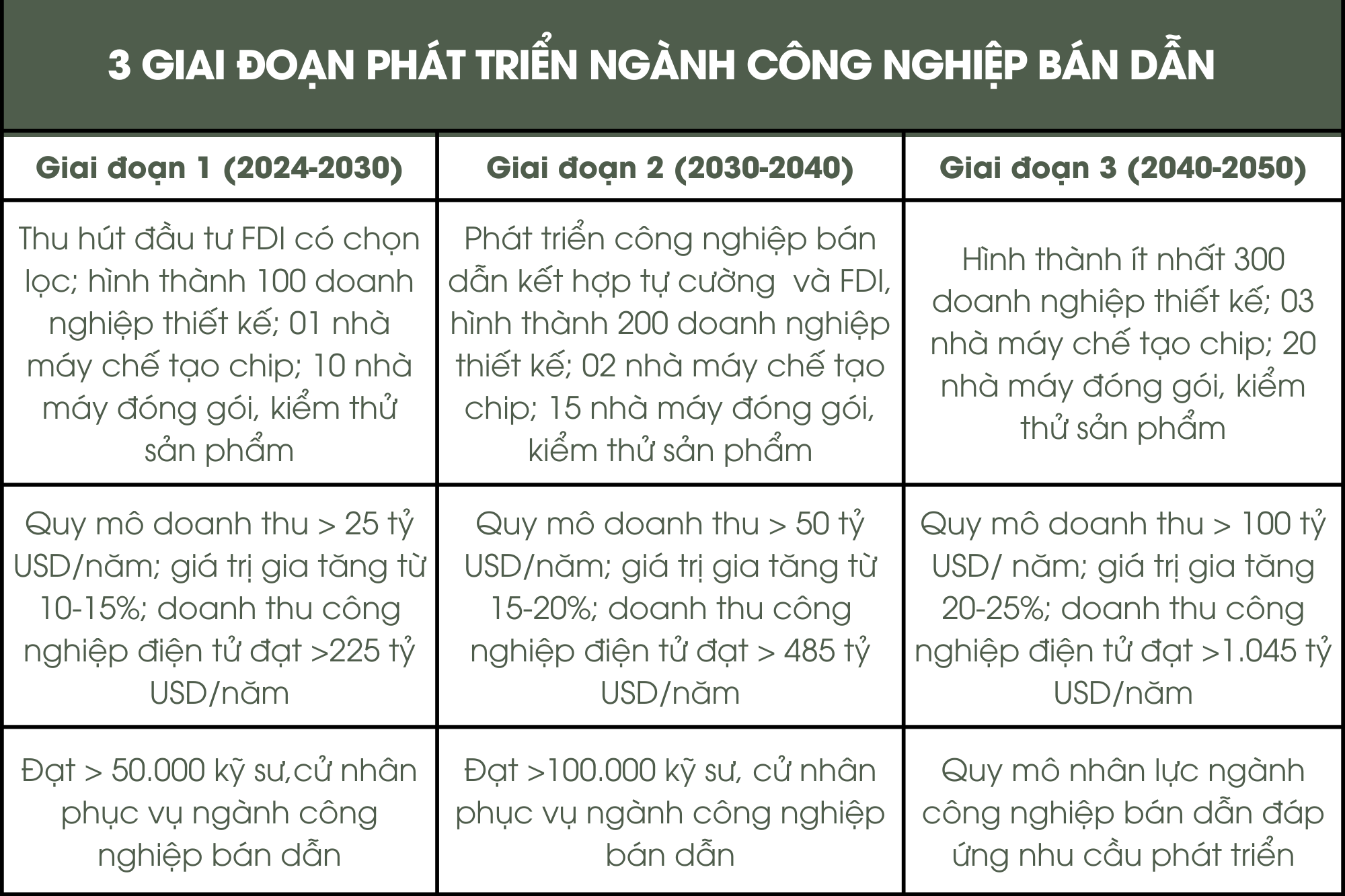 công nghiệp bán dẫn 2