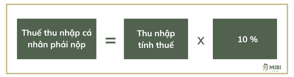 Công thức tính thuế thu nhập từ thừa kế bất động sản